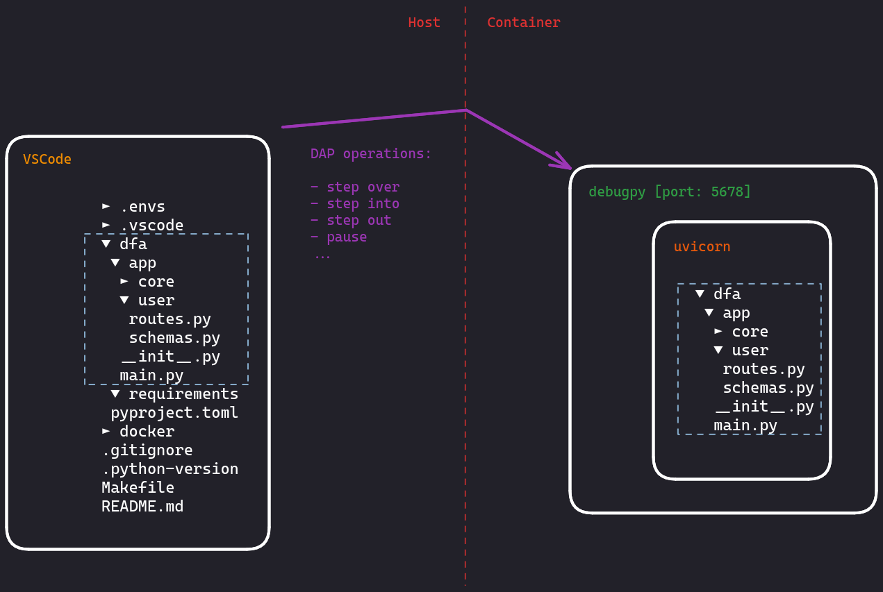 Components.